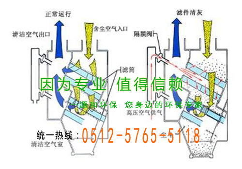 濾筒式除塵裝置